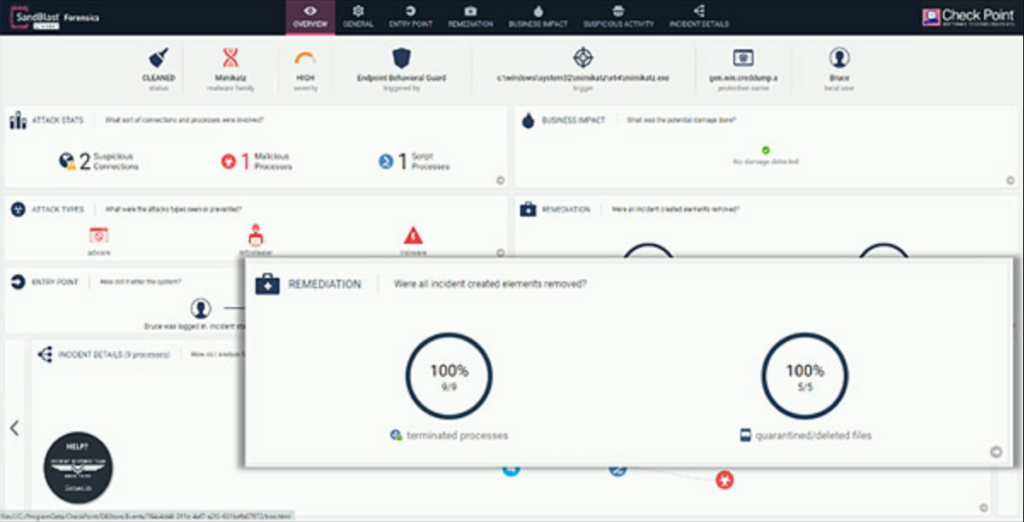 Harmony Endpoint Advanced dashboard