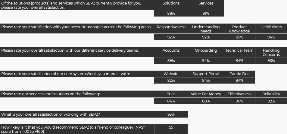 SEP2 Customer Survey