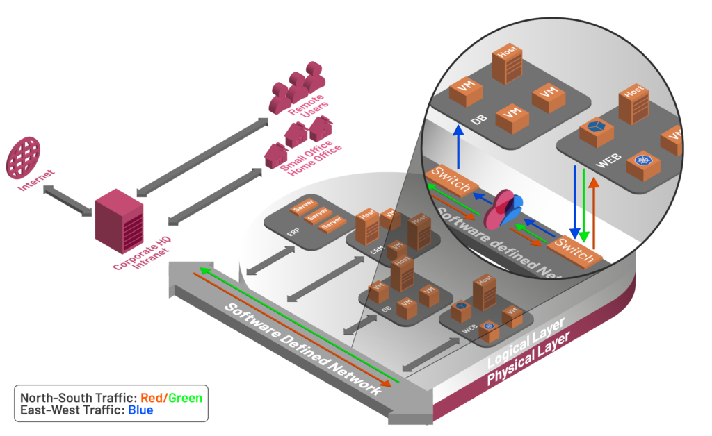 Check Point Network Security Private Cloud Diagram