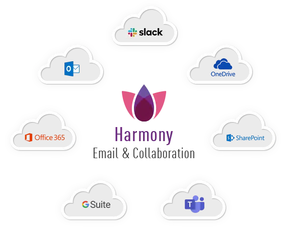 Check Point Harmony Email & Collaboration